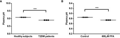 Plasma Cathepsin D Activity Rather Than Levels Correlates With Metabolic Parameters of Type 2 Diabetes in Male Individuals